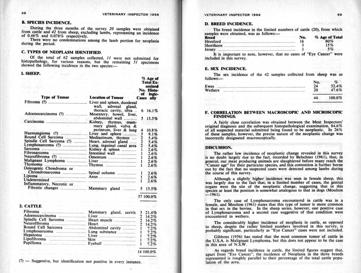 1964 Page 68 69